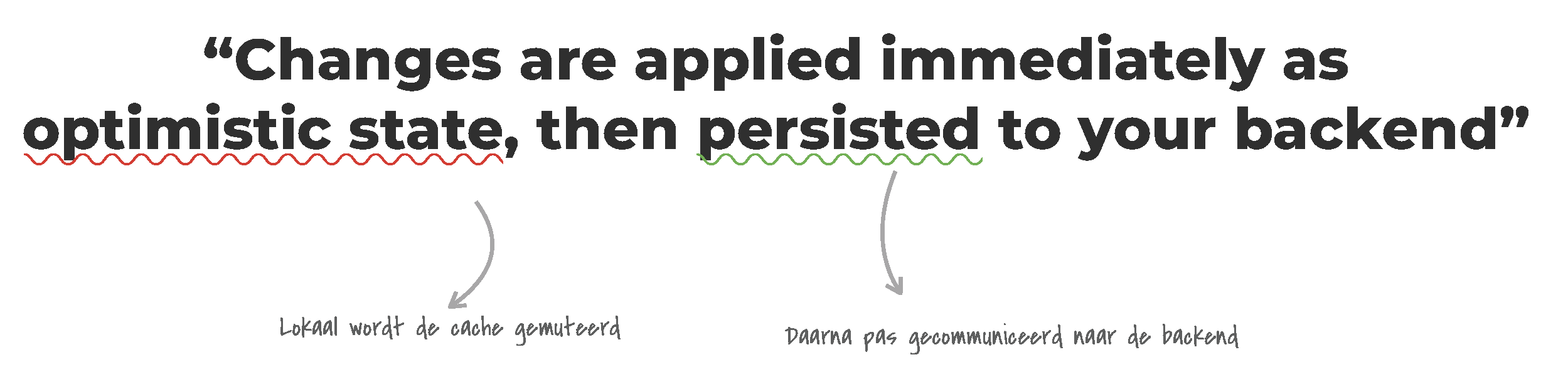 Changes are applied immediately as optimistic state, then persisted to your backend