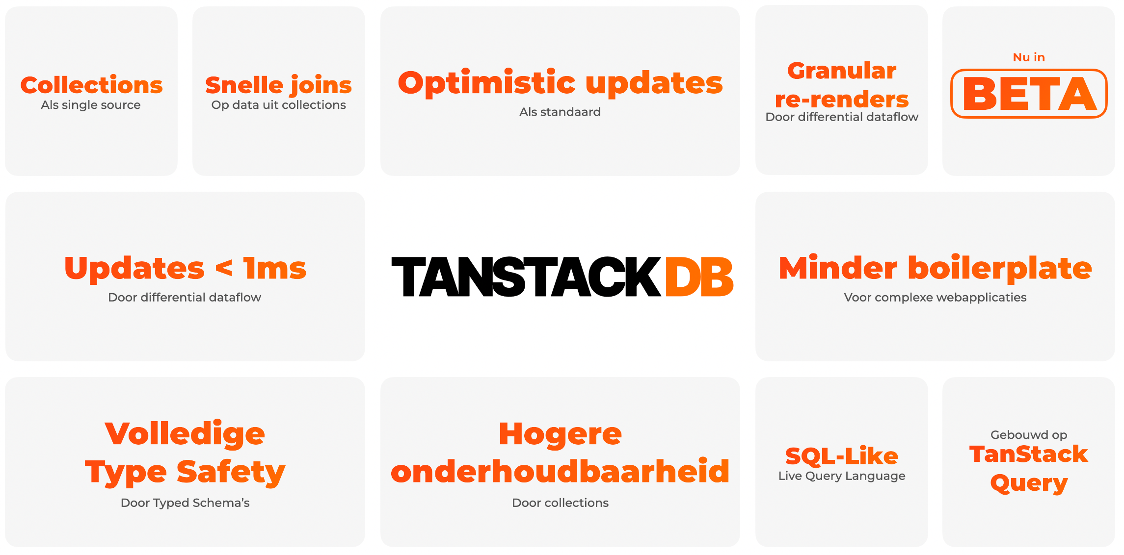 Bento grid van TanStack DB usps