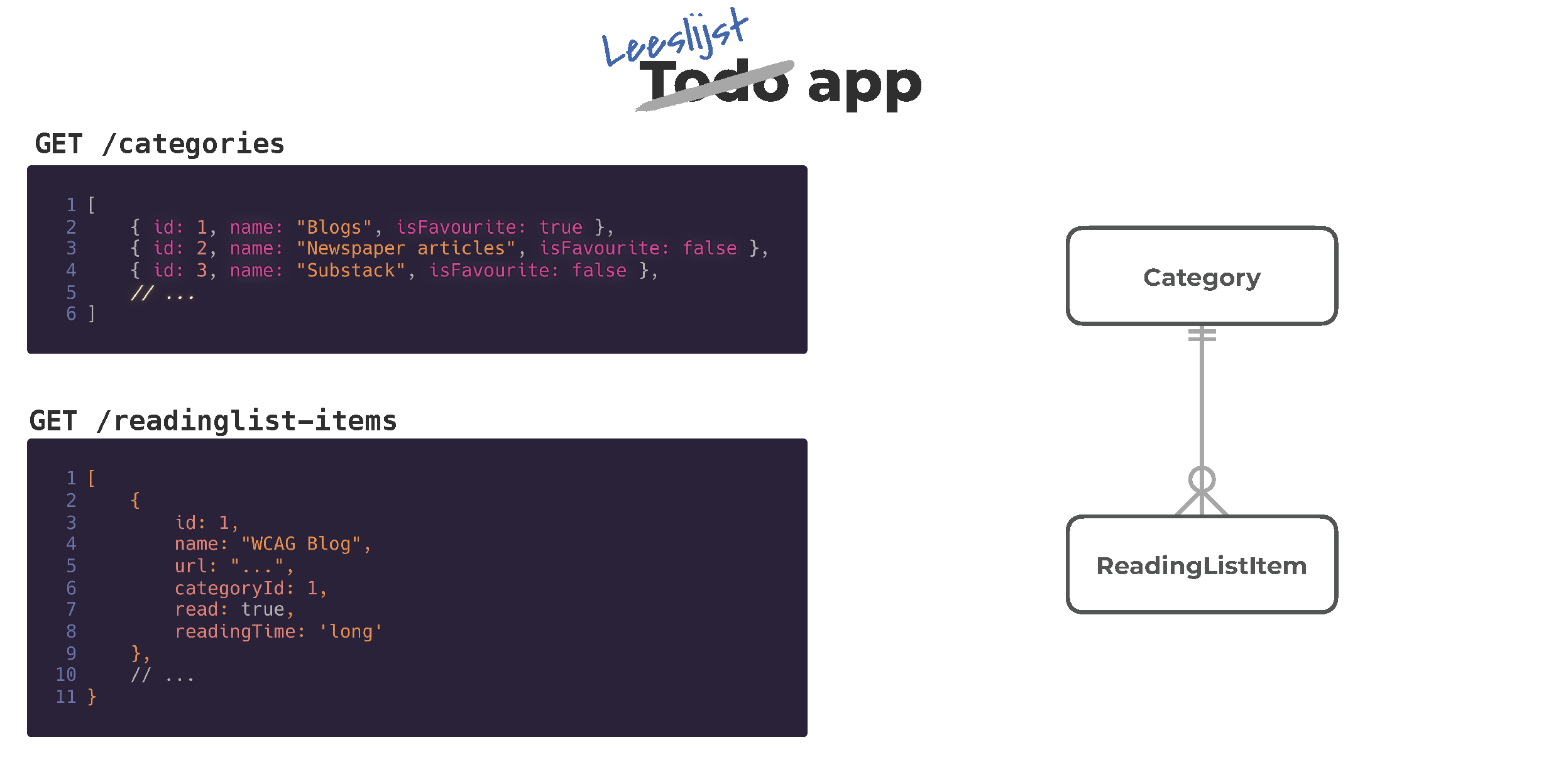 Leeslijst app structuur